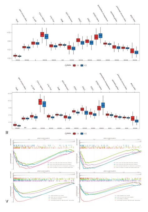 Pathway analysis of differentially expressed genes among different ...