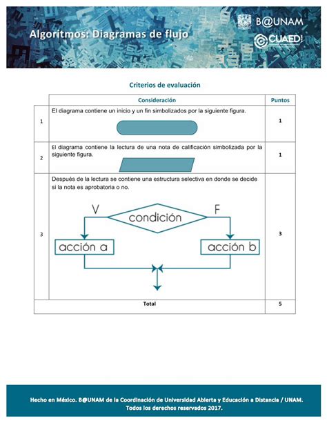 PDF Algoritmos Diagramas De Flujouapas1 Bunam Unam Mx Matematicas