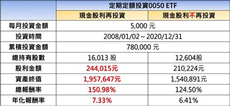 0050定期定額 享受自由生活