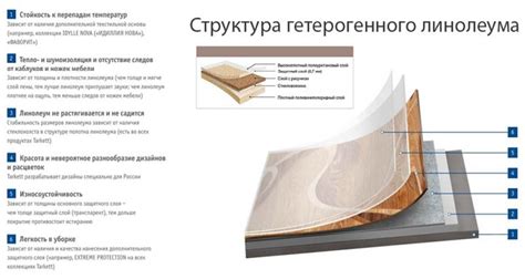 Классы линолеума: классификация, отличия, что такое износостойкость — Haara