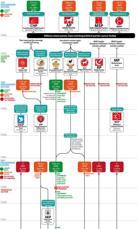 Turkish political road map | James in Turkey