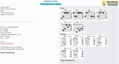 Hợp âm Kingston Town Cảm âm Tab Guitar Ukulele Lời Bài Hát