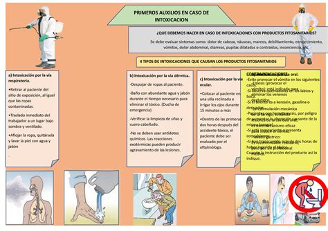 Primeros Auxilios EN CASO DE Intoxicacion PRIMEROS AUXILIOS EN CASO