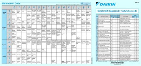 Si Partido Republicano Una Buena Amiga Daikin Fault Code List Adjuntar