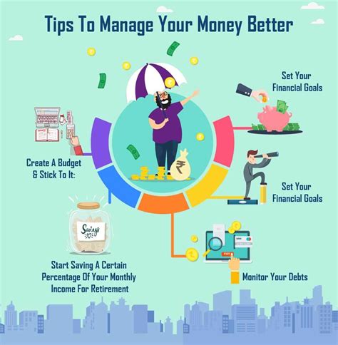 Tips To Manage Money Wrytin