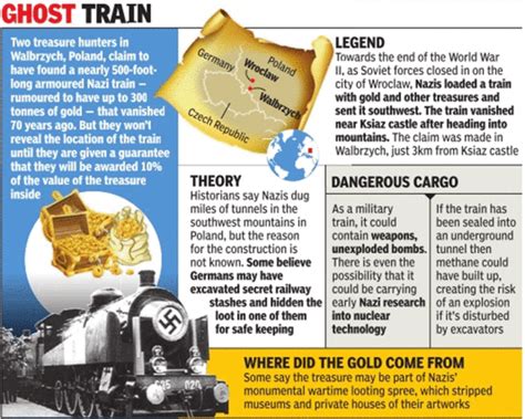 Nazi Gold Train Found In Poland Times Of India