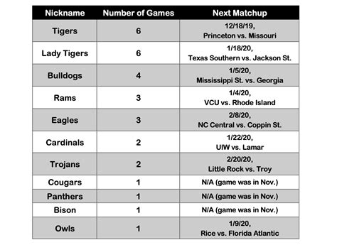 College Basketball Team Colors Chart: A Visual Reference of Charts ...