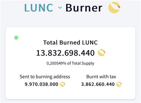 LUNA CLASSIC On Twitter We Burned 0 2 Of The Total LUNC Supply