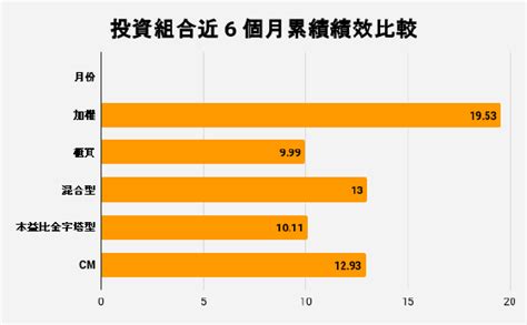 20210228 專題績效 31《2021年1月》專題投資組合績效結算 ~ 913 理財估測站