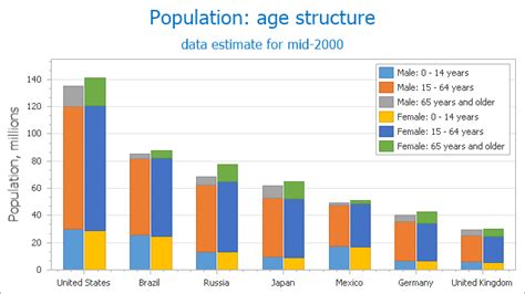 Side By Side Stacked Bar Chart Asp Web Forms Controls Devexpress Documentation