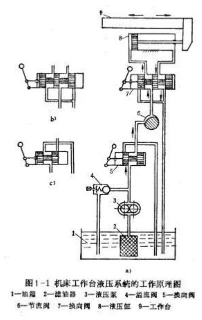 液压与气动教程 第一单元 液压传动基础1