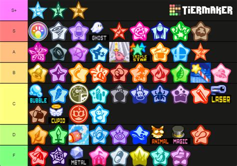 All Kirby Copy Abilities And Then Some Tier List Community Rankings