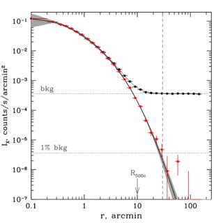 The Radial Surface Brightness Profile Of The Stacked Image In The