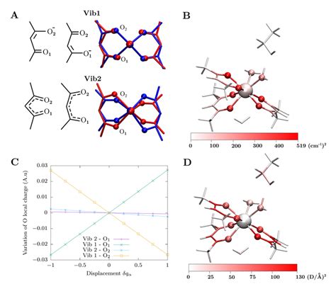 Electrostatic Contributions To Spin Phonon Coupling A Schematic