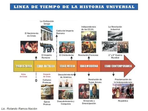 02 Edades De La Historia Universal