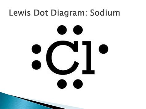 Sodium Oxide: Visualizing its Lewis Dot Diagram