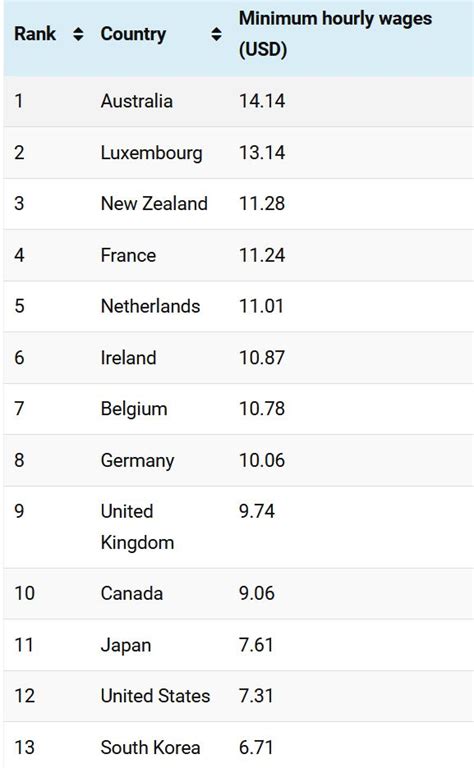 Minimum Wage South Africa Joye Ruthie