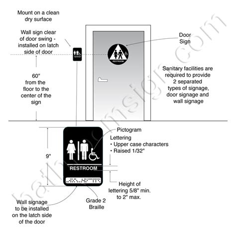 Easy Ada Sign Height Tips Sign Installation Guide Off