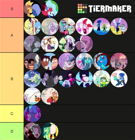 Steven Universe Ships Tier List Community Rankings Tiermaker