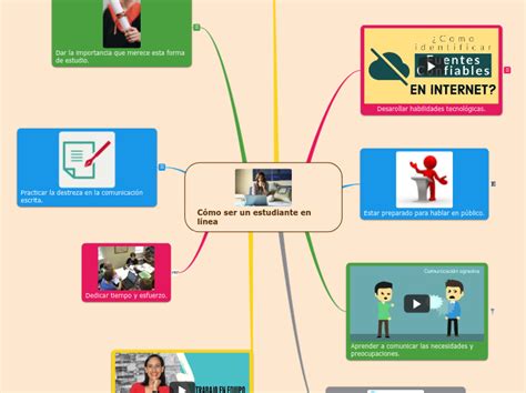 Cómo ser un estudiante en línea Mind Map