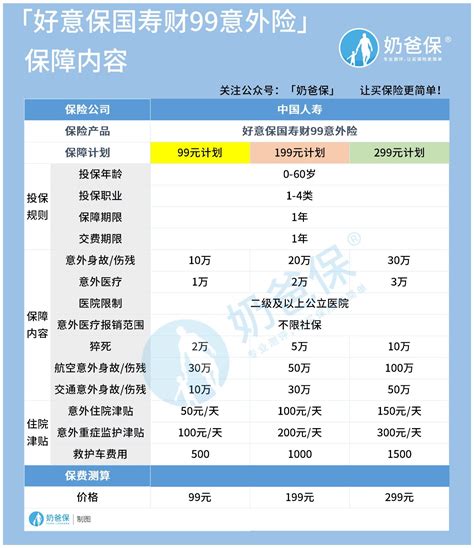 中国人寿保险价格怎么样？贵不贵？ 奶爸保