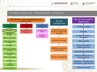 Programa Interno De Protecci N Civil Pdf