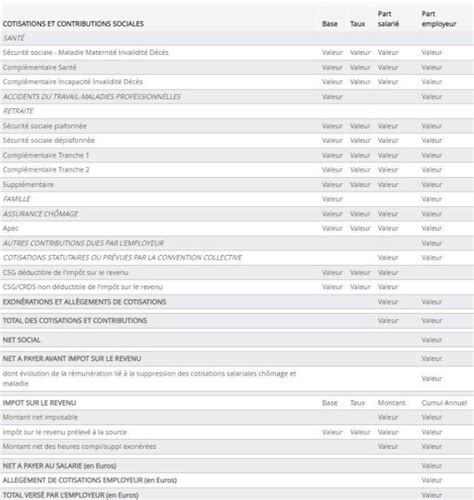 Bulletin de paie quelle présentation obligatoire pour les entreprises