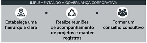 Governança Corporativa o que é estrutura e como implementar