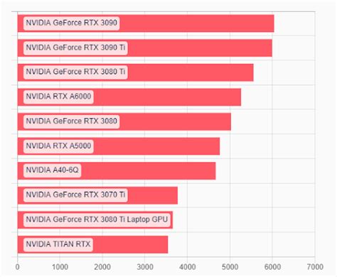 Blender Render With Gpu And Cpu In Blender Benchmarks Off