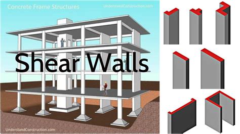 Shear Wall Design