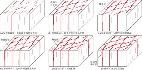 塔里木克拉通盆地中部走滑断裂形成与发育机制