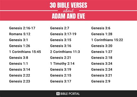 120 Bible Verses about Adam And Eve