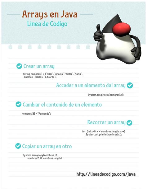 5 Ejemplos De Arrays En Java Línea De Código