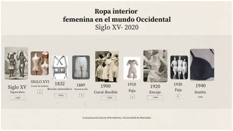 Linea De Tiempo Ropa Interior Femenina