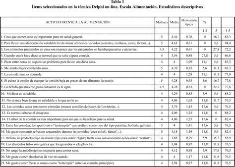 Dise O Y Validaci N De Dos Escalas Para Medir La Actitud Hacia La