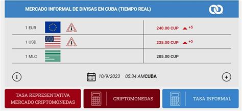 As Est N El Precio Del D Lar El Euro Y La Mlc Hoy En Cuba