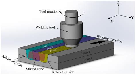 Metals Free Full Text Multi Track Friction Stir Lap Welding Of 2024