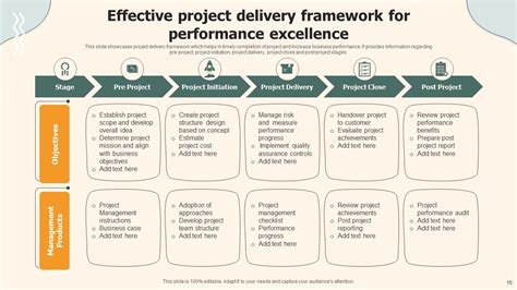 Delivery Excellence Framework Powerpoint Ppt Template Bundles