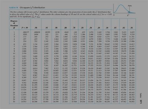 Chi Square Table Pdf