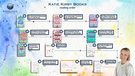 How To Read The Katie Kirby Books In Order