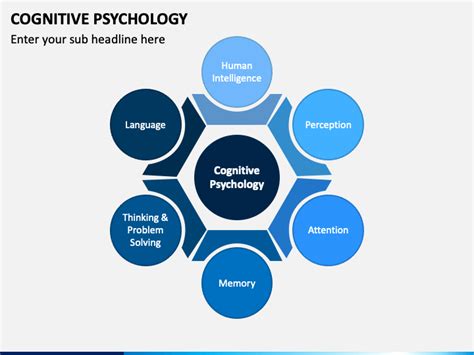 Cognitive Psychology PowerPoint And Google Slides Template PPT Slides