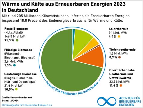 Grafiken Agentur F R Erneuerbare Energien