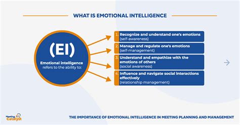 The Importance Of Emotional Intelligence In Meetings