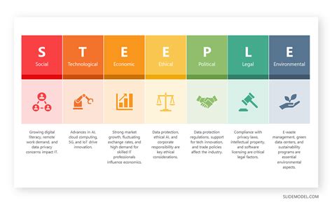 10+ Outstanding PowerPoint Presentation Examples and Templates - SlideModel