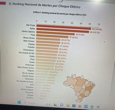 Folha Do Estado Apesar Da Redução Nas Mortes Por Choque Elétrico