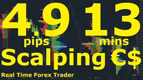 4 9 Pips 13mins Scalping Day Trading Eur Usd Forex Live Euro € Us