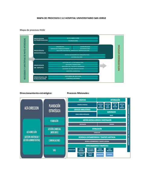 Mapa De Procesos