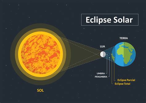 Eclipses Solares Mitos Leyendas Y Curiosidades