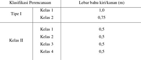 Bab Ii Tinjauan Pustaka Perencanaan Geometrik