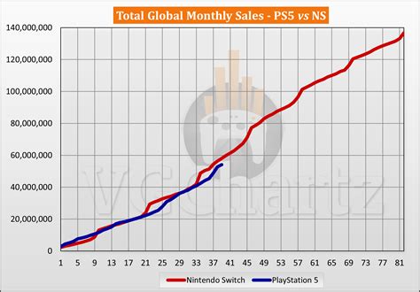 PS5 vs Switch Sales Comparison - January 2024